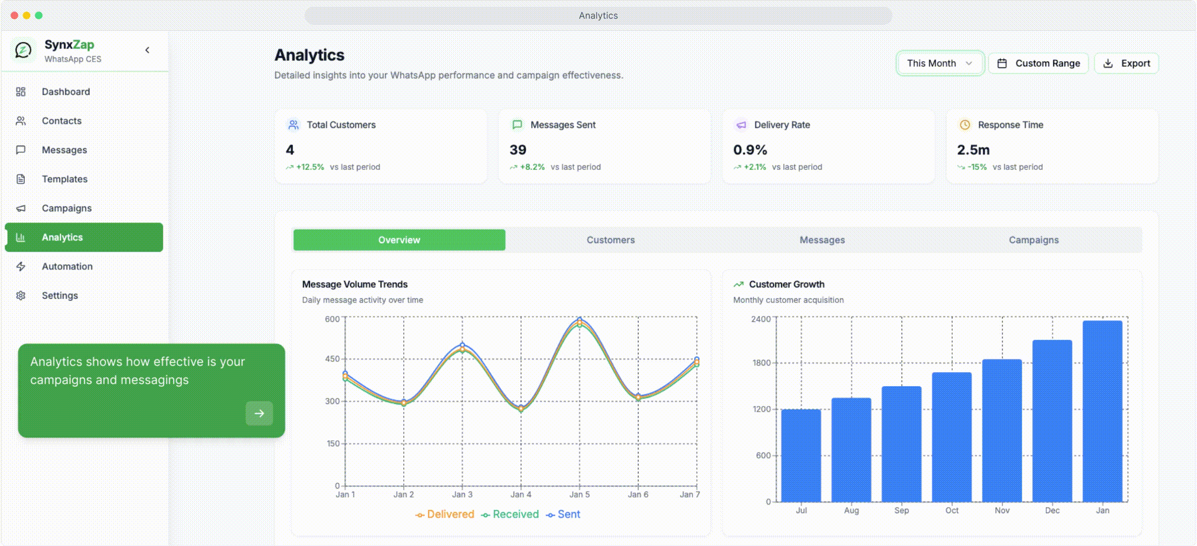 Analytics Dashboard